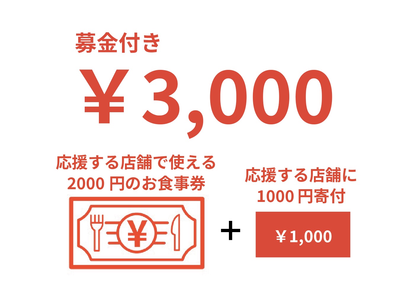 3,000円【募金＋お食事券】