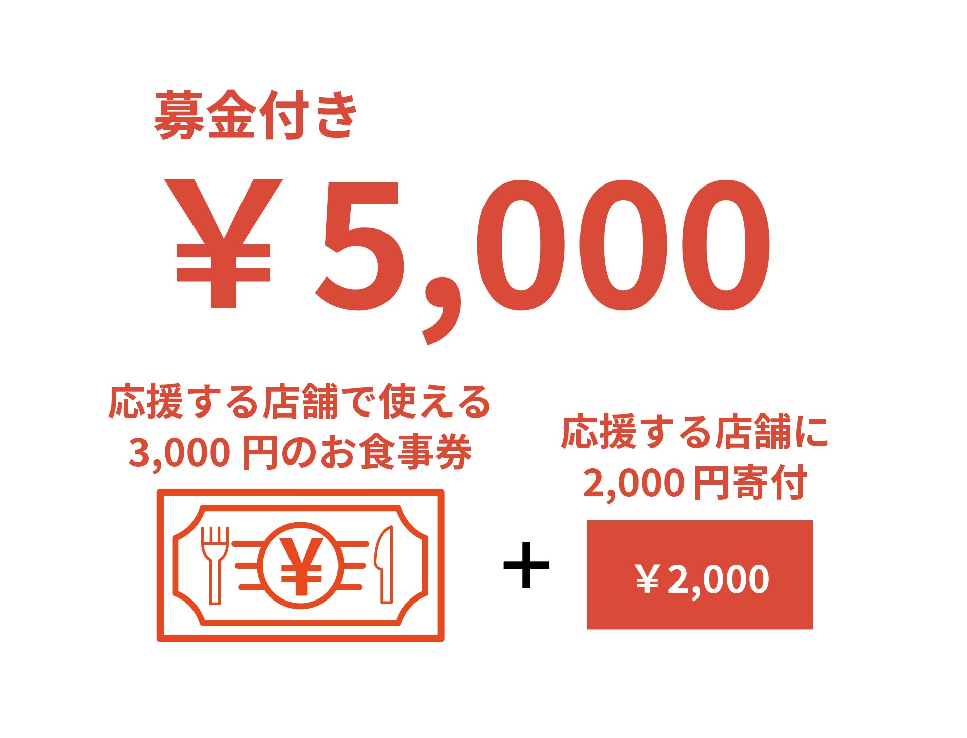 5,000円【募金＋お食事券】