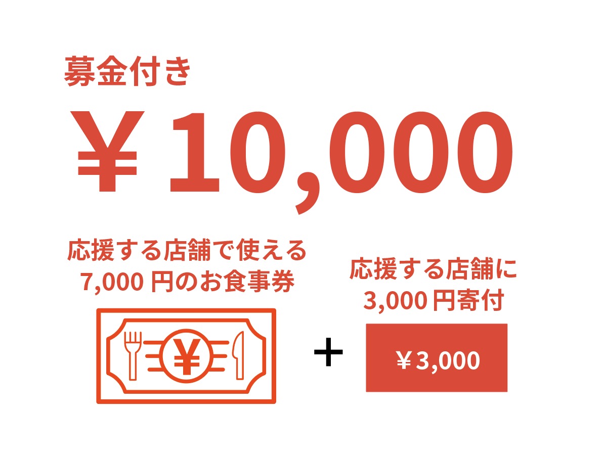 10,000円【募金＋お食事券】