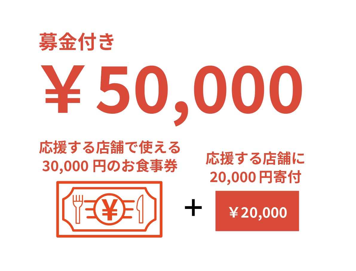 50,000円【募金＋お食事券】